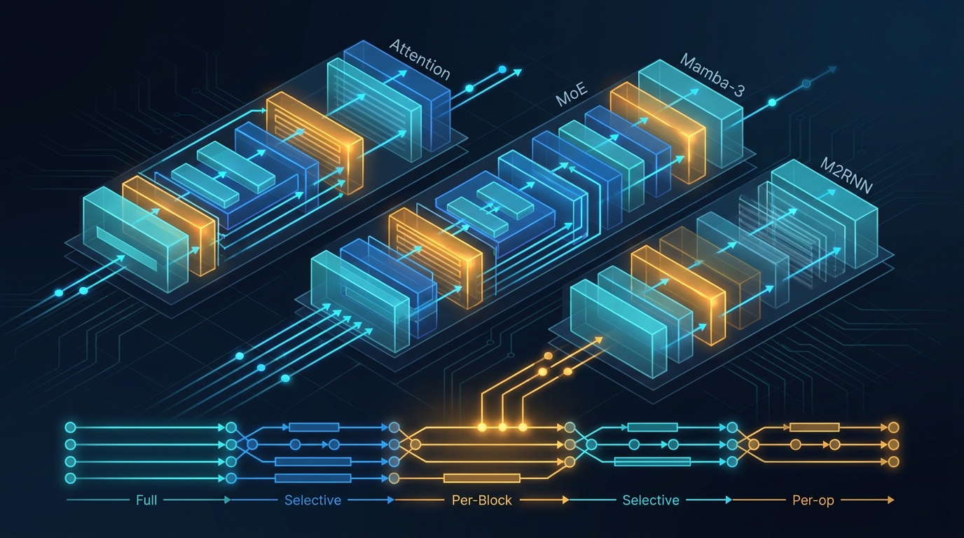 Activation checkpointing deep dive: why per-block policies beat one global switch