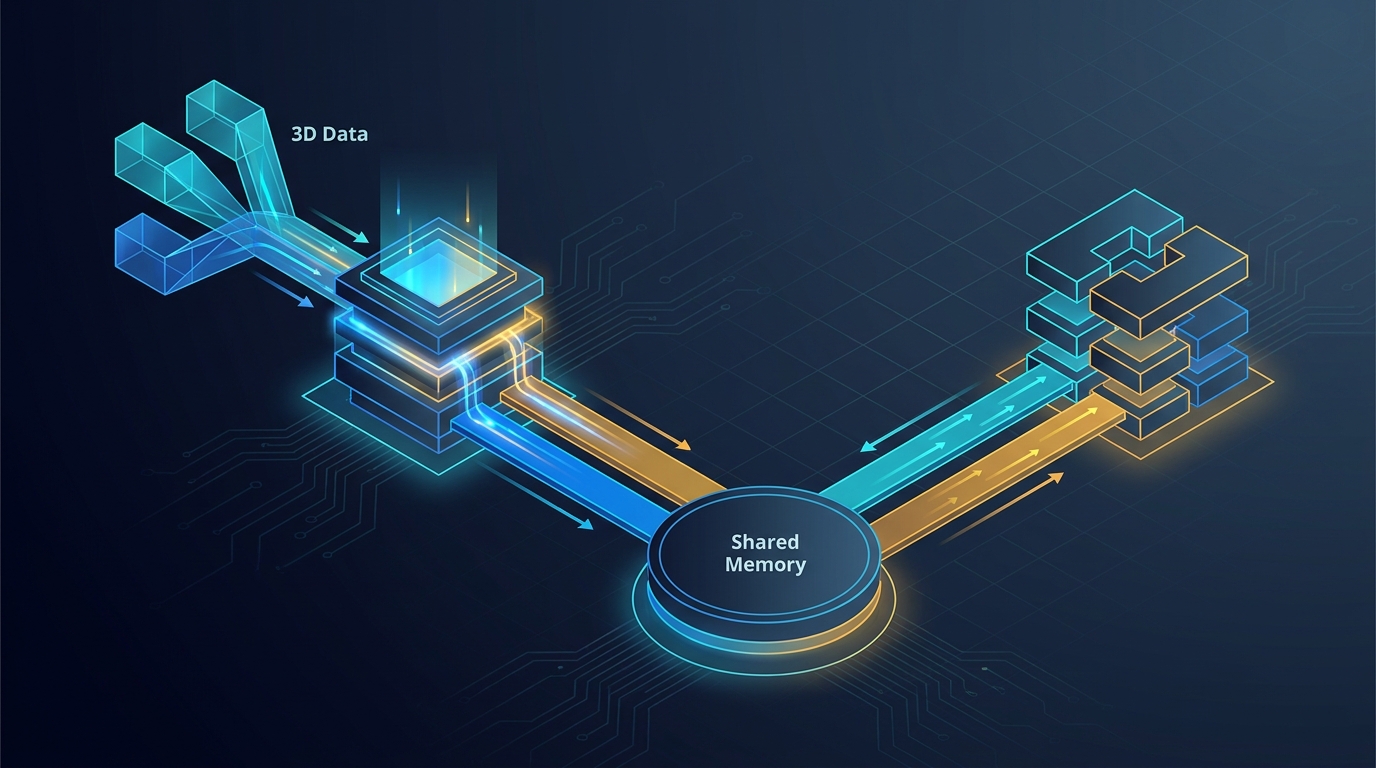 Mamba3 MIMO 3D-to-2D shared-memory deep dive